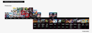 Image Showing The Games Wired Have Published Or Released - Online Advertising