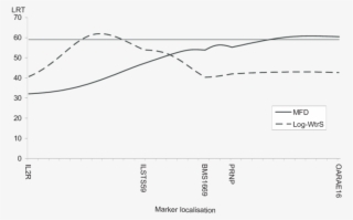 Chromosomal Location Of Markers On Chromosome 13 - Diagram