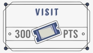 This Objective Asks You To Visit Historical Markers