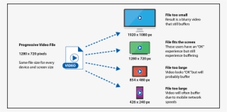 A Progressive Video Stream Is A Single Video File Being - Adaptive Streaming