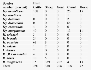 The Host Diversity Of Hard Tick Species In Golestan - Ggdef Domain