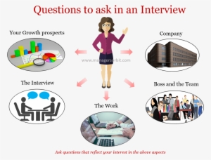 Asking Questions Interview