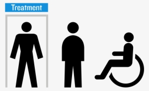 And To Exploit Ongoing Work In Other Cancer Types Or - Disability