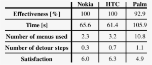 Performance When Making A Phone Call - International Chamber Of Commerce