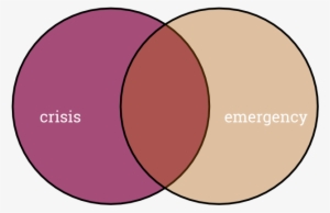 Diagram Shows Crisis In A Red Cross Logo Png - Soundcloud