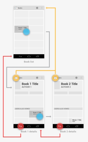 Android Up Button And Back Button Navigation Difference - Android Back Navigation Design