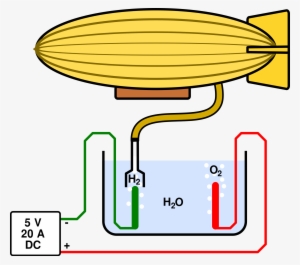 Open - Blimp Drone Diy