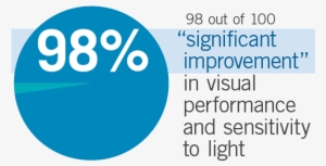 A Multi-center Study Of 100 People With Healthy Eyes - Visual Perception