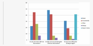 Patient' Reported Incidence Of Halos And Glare, As - Glare