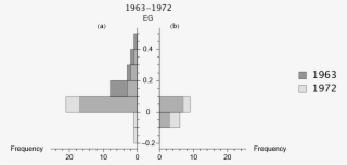 Paired Histogram - Diagram