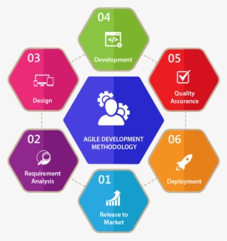 Agile Software Development Methodology - Fondo Negro Con Plata