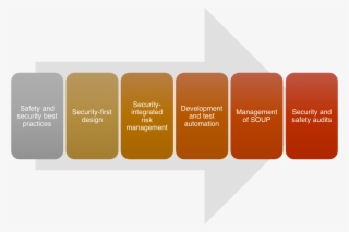 Medical Device Software Risks