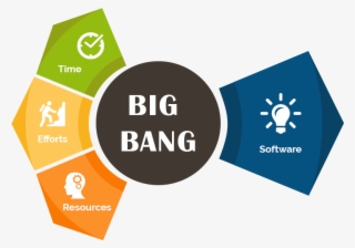 Big Bang Model Methodology - Big Bang Model Software