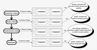 A Model Integrating Architecture Into Software Development - Number