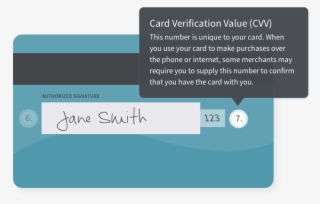 Card Verification Value - Parts Of Atm Card
