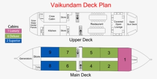 About Rv Vaikundam - Diagram