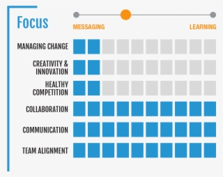 Key Outcomes - Team Building