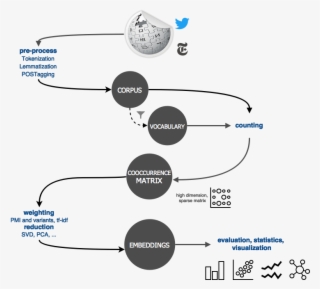 Images/mangoes - Wikipedia