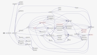 Here Is The Call Graph For This Function - Diagram