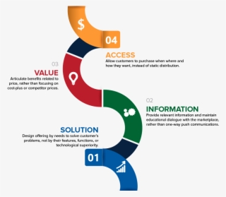 Siva Vert Diagram - Graphic Design