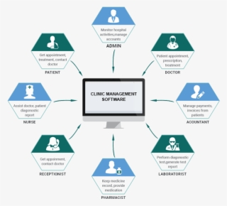 Healthcare Software Companies, Clinic Management Software - Hospital Management System Jpg