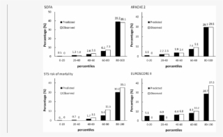 Observed And Expected Mortality Rates Divided By Quintiles - Diagram