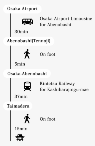 Shin-ōsaka - Train