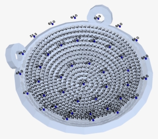 Serial Dilution Sources Of Error In Measurement In - Circle