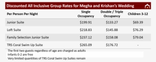 Group Discounted Rates For Megha And Krishan's Wedding