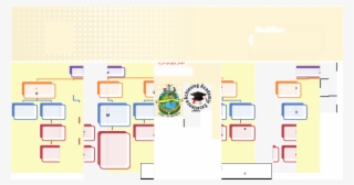 I) Promotion Of Collegiality And Professionalism Promotes - Continuous And Comprehensive Evaluation