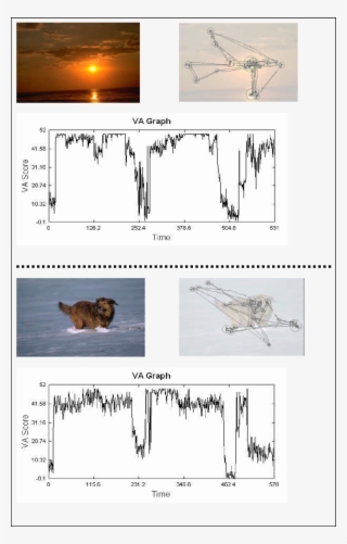 The Score For Each Pixel Of The Human Identified Rois - Diagram