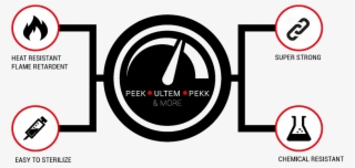 Infographic Of Peek 3d Printing-high Performance Materials - Circle