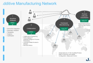 How Distributed And Agile Manufacturing Power New Business - Global Network Production