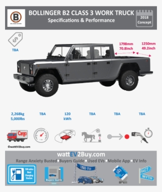 Bollinger B2 Pickup Specs Brand Bollinger Model Year - Kia Niro Ev Price