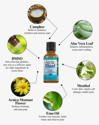 They Keep It Hidden So That The Pharmaceutical Industry - Arctic Blast Pain Relief