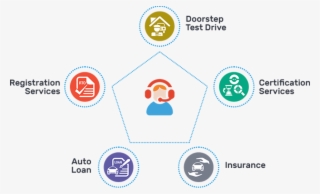 Droom Services