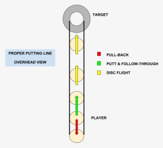 Disc Golf Lessons, Disc Golf Blog, Disc Golf Teambuilding, - Symmetry