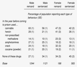 9 Prevalence Of Drug Use At Any Time By Prisoner Type - Number