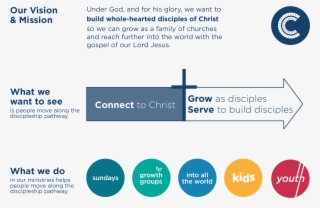 Vision Mission 2015 Strategy - Diagram