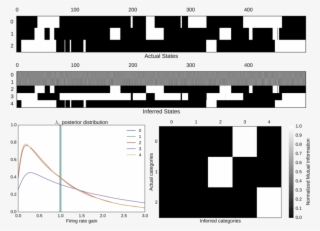 Actual And Recovered Binary Features For A Subset Of - Number