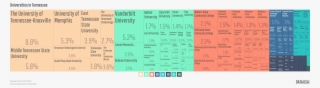 Tree Map Of Universities In Tennessee - Computer Program