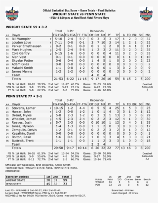 Basketball Games Results