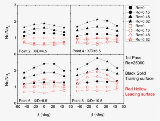 Effect Of Channel Angles On Nusselt Number Ratios In - Diagram