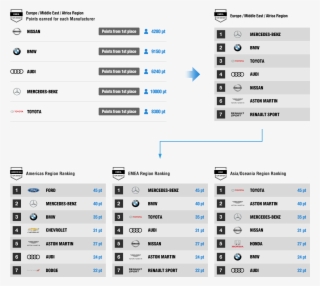 A) The Highest Value Of Distributed Points From All - Glossaire