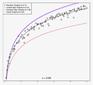 The Observed Scaling Of The Shannon Entropy Of The - Diagram