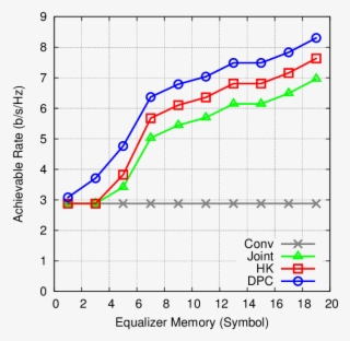 Achievable Rate Vs - Diagram