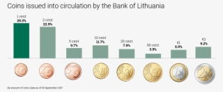 Collector And Commemorative Coins - Euro