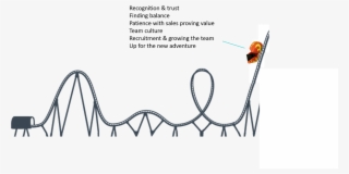 What Happened After The Reflection Rounds - Roller Coaster Track Drawing