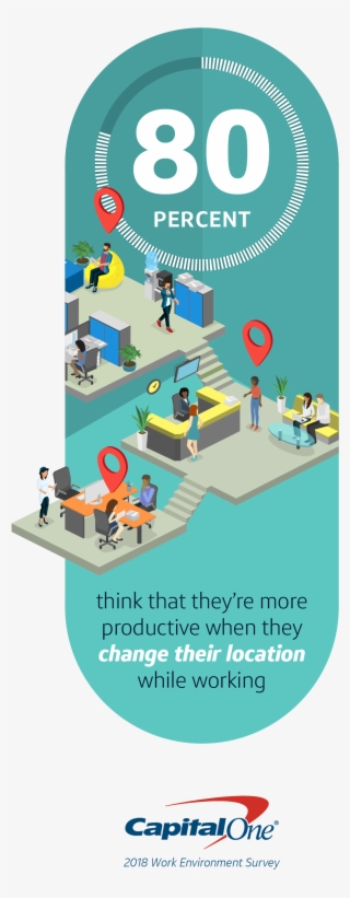 Survey On Office Environment