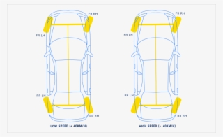 Car Wheels Turn In Opposite Directions At Low Speeds, - Diagram ...